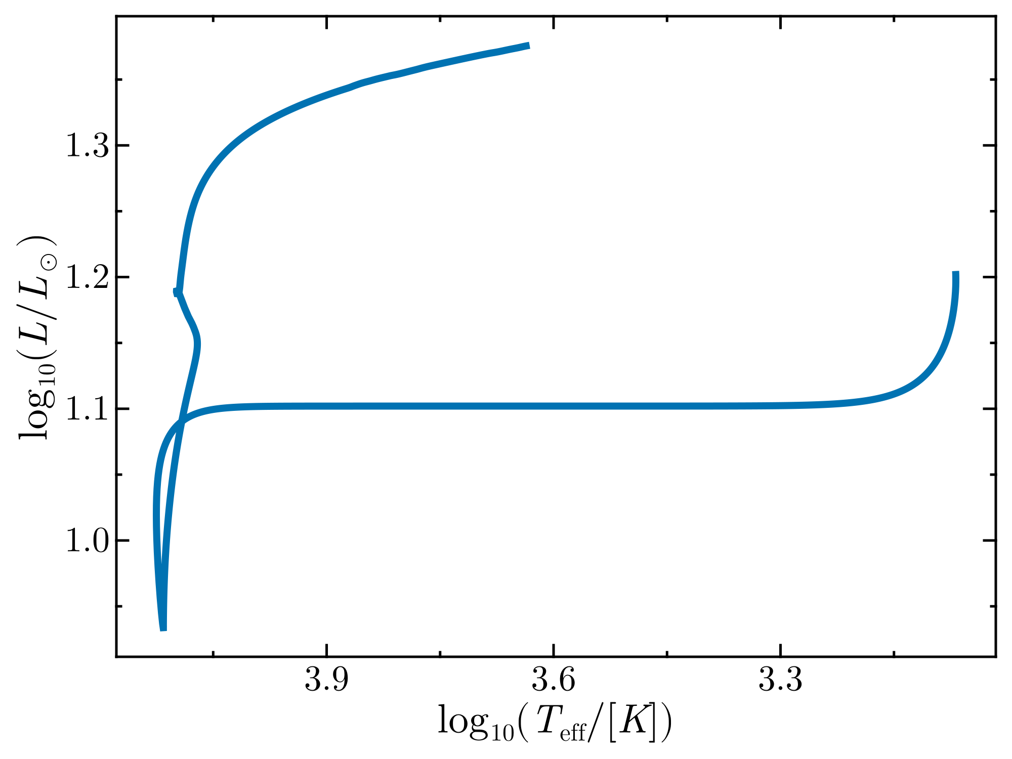 Example block output