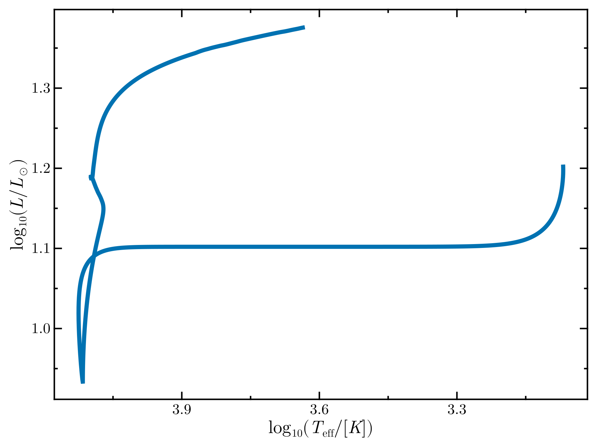 Example block output